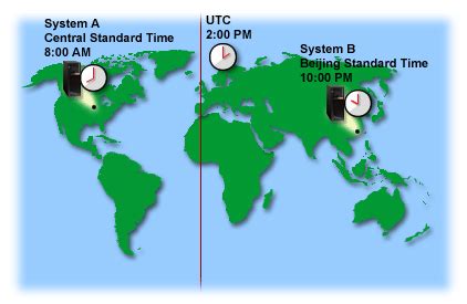 Beijing Time to South Africa Time Converter .